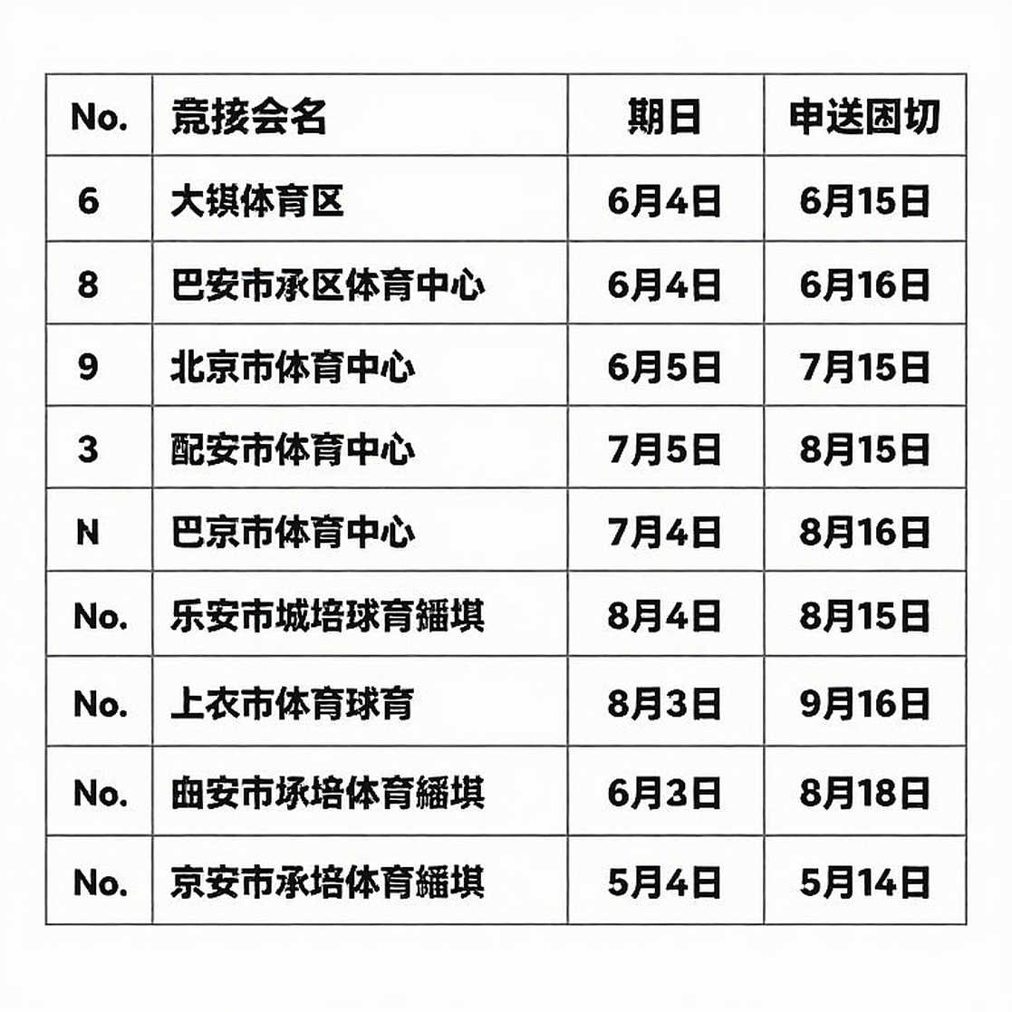 Giải VĐV Bóng chuyền Nam châu Á 2026 chính thức khởi tranh tại Fukuoka: Nhật Bản dẫn đầu bảng xếp hạng FIVB và ứng cử viên số 1 cho tấm vé Olympic 2028